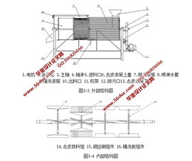 核桃去青皮机构设计及其CAD实现